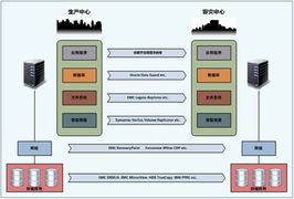 脈山龍 專業的IT運維整體服務商與系統集成解決方案