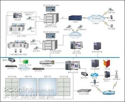 聯(lián)想服務(wù)器為揚(yáng)州公安三臺(tái)合一工程保駕護(hù)航，計(jì)算機(jī)系統(tǒng)集成服務(wù)引領(lǐng)警務(wù)信息化革新