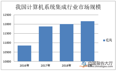 集成系統(tǒng)行業(yè)產(chǎn)業(yè)布局 計(jì)算機(jī)系統(tǒng)集成服務(wù)的深度剖析