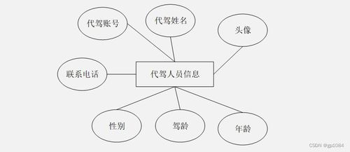 SpringBoot微信小程序代駕系統(tǒng)設(shè)計(jì)與實(shí)現(xiàn)及高質(zhì)量計(jì)算機(jī)畢業(yè)設(shè)計(jì)指南