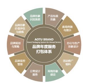 企業(yè)品牌策劃與企業(yè)形象策劃 塑造核心競爭力的雙引擎