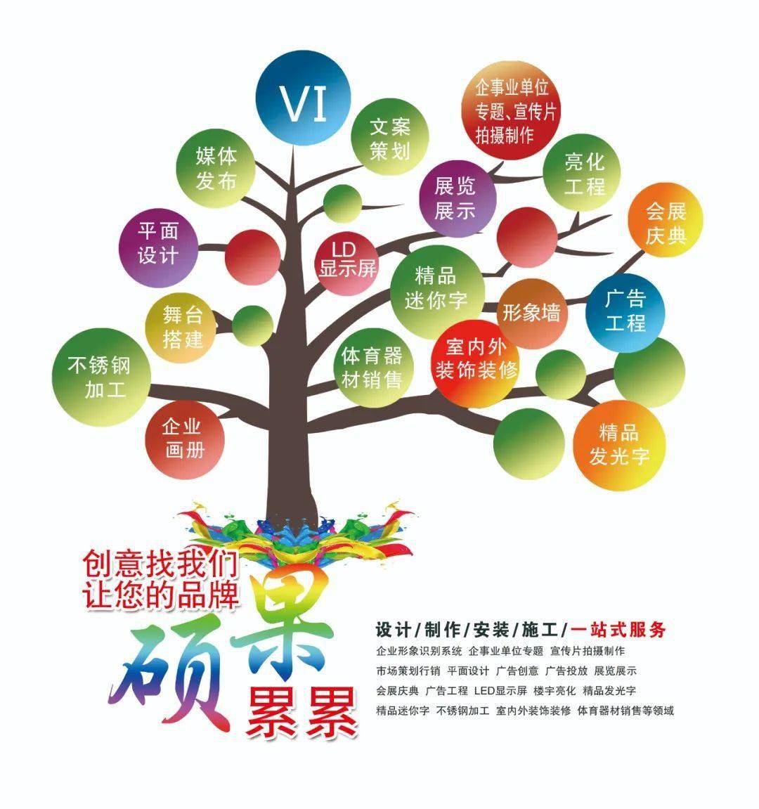構(gòu)筑品牌力量 企業(yè)形象識別與創(chuàng)意策劃的整合之道